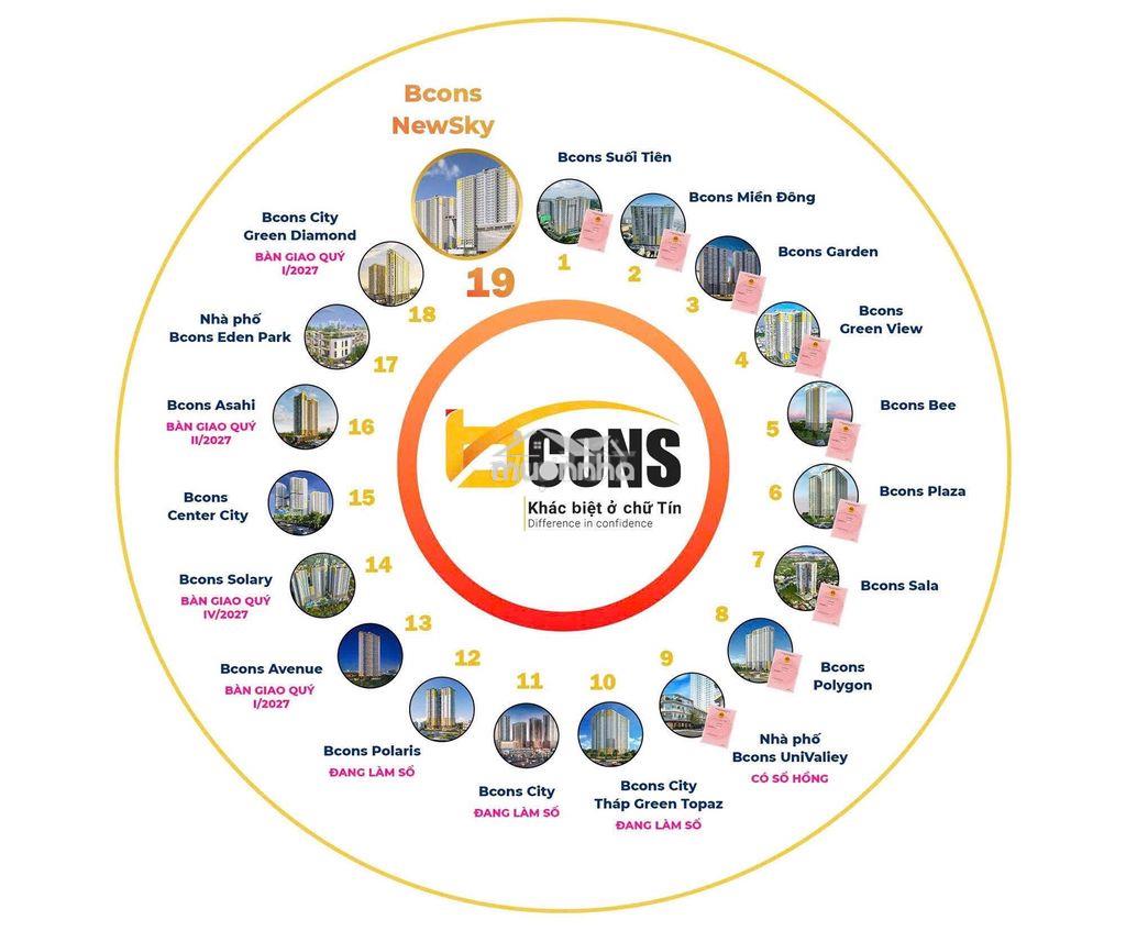 Căn hộ chung cư trả góp - bcons metro ql 13 giá gốc cdt - 2